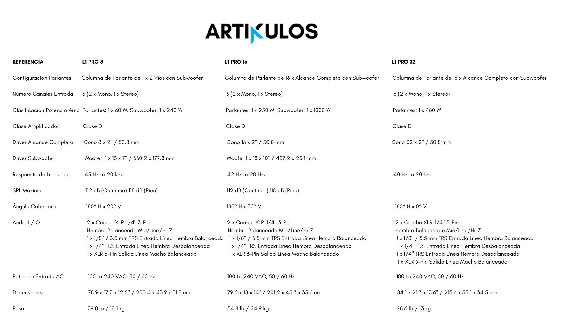 Comparativo Bose L1 Pro en ARTIKULOS.CO