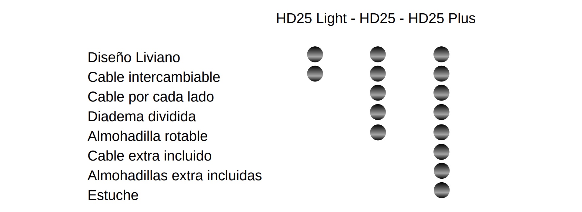 Comparativo Sennheiser HD25 Artikulos.co